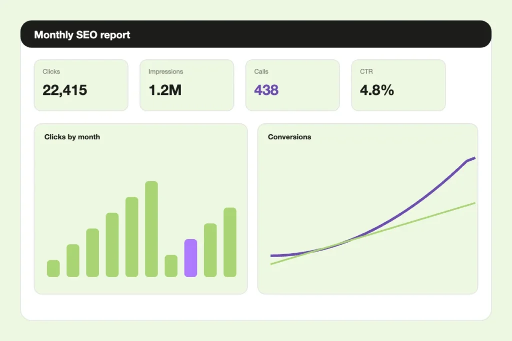 Looker Studio dashboard screenshot